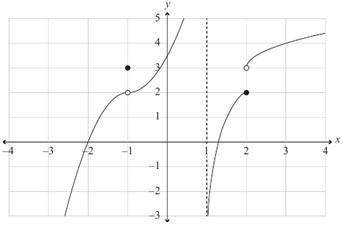 A) определить значение f(-1)В) найти limx-> -1 f(x)С) обоснуйте непрерывность функции в точке -1