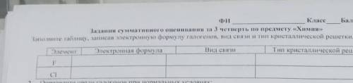 Заполните таблицу. Записав электронную формулу галогенов, вид связи и тип кристолисеской решетки​