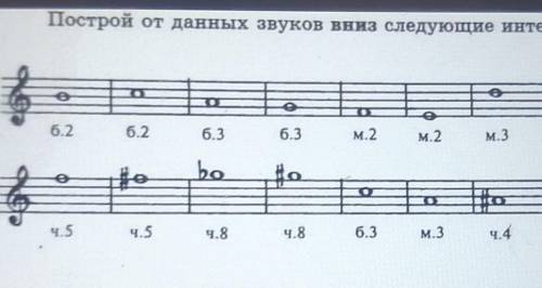 Построй от данных звуков вниз следующие интервалы:​