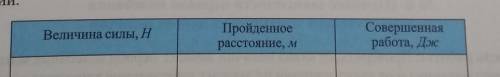 по физике 7класс лабораторная работа определения работы, совершенной при перемещении тела .​