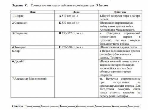 Задание V: Соотнесите имя –дата- действие героя/правителя / Имя Дата Действие 1.Ширак А.519 год до .