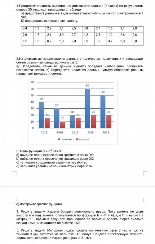 соч за 3 четверть 8класс , 5 заданий !​