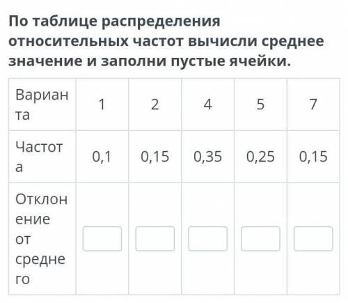 Среднее значение. Дисперсия. Стандартное отклонение. Урок 2 По таблице распределения относительных ч