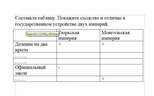 Составьте таблицу. Покажите сходство и отличие в государственном устройстве двух империй.