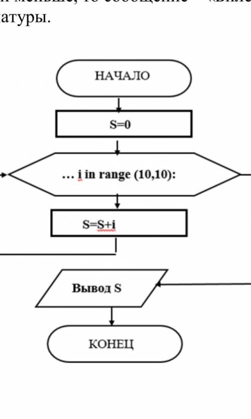 Дана блок-схема А) Определите и запишите название оператора цикла, который используется в данной бло