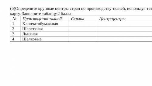 Определите крупные центры стран по производству тканей, используя тематическую карту. Заполните табл