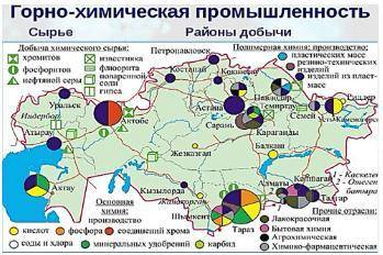 Определите, к какой отрасли промышленности относится производство изделий из пластмасс, используя ус