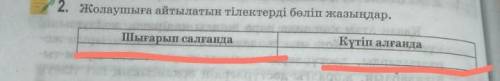 2. Жолаушыға айтылатын тілектерді бөліп жазыңдар.Күтіп алғандаШығарып салғанда​