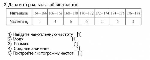 Дана интервальная таблица частот. 1) Найдите накопленную частоту 2) Моду 3) Размах 4) Среднее значен