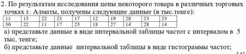 По результатам исследования цены некоторого товара в различных торговых точках г. Алматы, получены с