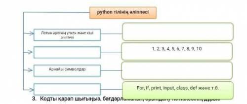 Python тілінің әліппесі құрылымын толықтыр​