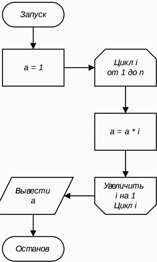 Построить блок схему:Даны два действительных числа. Найти наибольшее из них​​