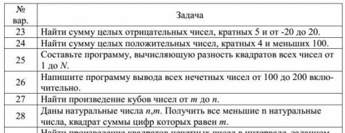 Программа на Pythone! Только 23 и буду благодарен! Надо использовать 1. for 2. while! ​