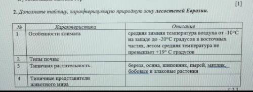 2. Дополните таблицу, характеризующую природную зону лесостепей Евразии.​