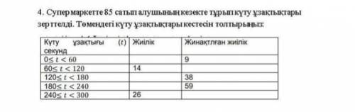 в супер маркете 85 изучены длительности ожидания в очереди покупателя заполните таблицу длительности