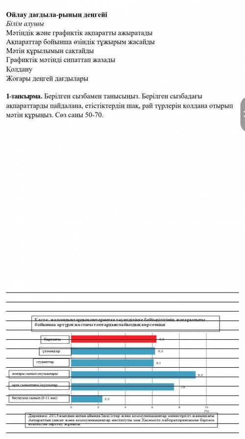 2-тапсырма. Құраған мәтін ішінен етістіктерді шақ, рай түрлеріне ажыратып талдаңыз Үлгі: қолданады –