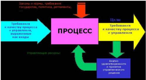 ,7 КЛАСС Создайте 2 текстовых документа MS Word. Создайте в документах схемы по образцам ниже (полно