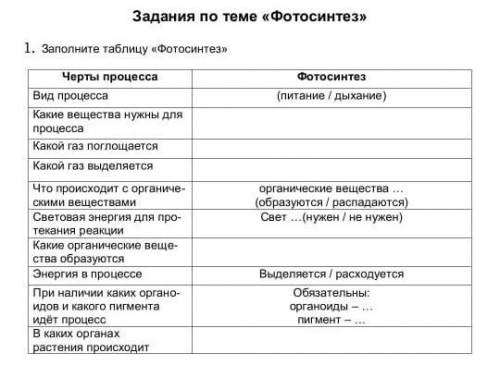 Заполните таблицу Фотосинтез​