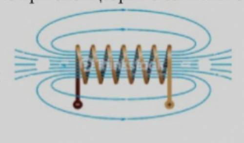 6. Определите направление силовых линий вокруг токоведущей катушки (соленоида) (отметьте направление