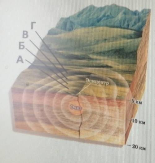 Чему будет равна сила землетрясения в точке В, если в эпицентре она равна В ответе укажите только ци