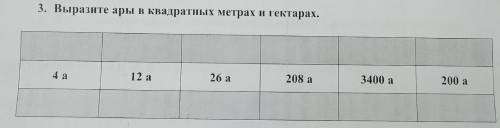 Выразите ары в квадратных метрах и гектарах. 4а 12а 26а 208а 3400а 200а