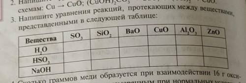 Напишите уравнения реакций протекающих между веществами представленными в таблице МНЕ ОЧЕНЬ НАДО ( ^