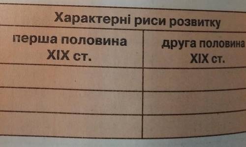 Галузі економіки:1. сільське господарство2. промисловість3.торгівля​