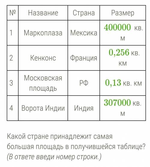 Учитель географии Ильгиз Ксенофонтович, готовясь к уроку, собирал данные о городских площадях. У нег