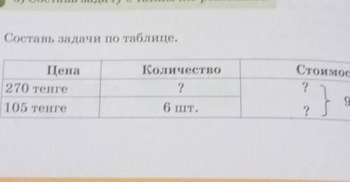 4. Составь задачи по таблице. СтоимостьЦена270 Terre105 тенгеКоличество2.?]900 тенгебщТ.1​