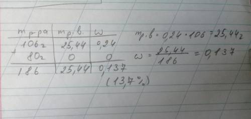 К 106 г раствора серной кислоты с массовой долей 24 % добавили 80 г воды. Вычисли массовую долю (%)