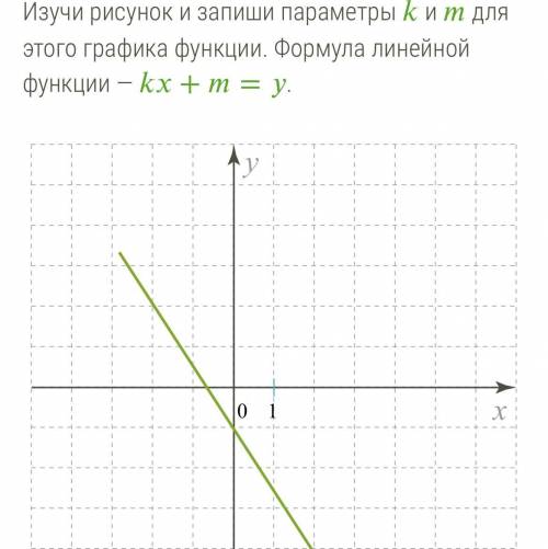 Изучи рисунок и запиши параметры и для этого графика функции. Формула линейной функции — +=. ответ: