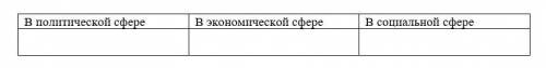 3. Классифицируйте последствия формирования и функционирования командно-административной системы в 2