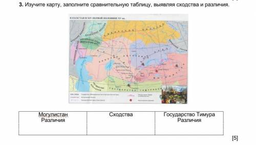 Изучите карту, заполните сравнительную таблицу, выявляя сходства и различия.