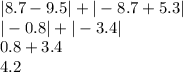 |8.7 - 9.5| + | - 8.7 + 5.3| \\ | - 0.8| + | - 3.4| \\ 0.8 + 3.4 \\ 4.2