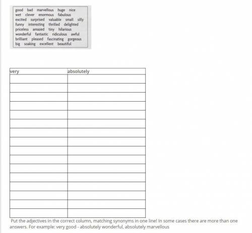 Put the adjectives in the correct column, matching synonyms in one line! In some cases there are mor