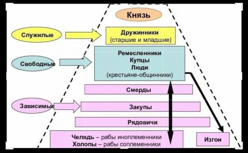 Интернет урок все на фотке