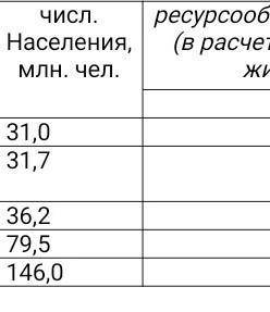 Используя формулу расчета ресурсообеспеченности, рассчитайте показатели обеспеченности нефтью предст