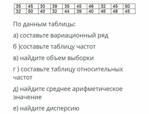 продолжительность выполнения домашнего задания в минутах по результатам опроса 20 учащихся приведена