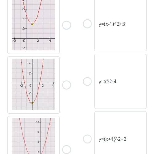 Установи соответствие между формулой и графиком функции Количество связей: 4 у=(х-1)^2+3 y=x^2-4 у=(