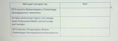 4. Сөйлемдерді мәтін мазмұны бойынша рет-ретімен орналастырыңыз (1, 2, 3).[1]​