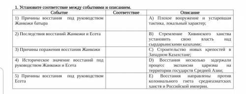 соч по истории 8 класс.1 задание