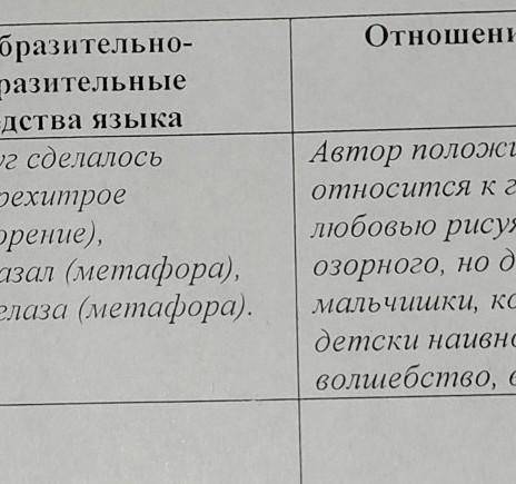 ГеройпроизведенияИлюшкаИмена ипрозвища герояИлюка,в учаnа,вы мои,подсотушки,вот выдумщикиИзобразител