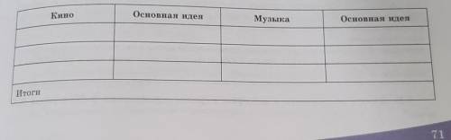 Задание 2. Определите место произведениям М. Ауэзова в мировой литера- ,туре. Объясните, почему его