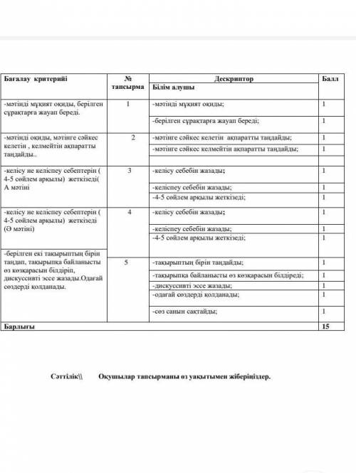 ​7-сынып қазақ тілі пәнінен 3-тоқсан бойынша жиынтық бағалауға арналған тапсырмалар 1-тапсырма.Мәтін