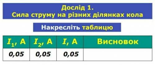 Сила струму на різних ділянках кола.​