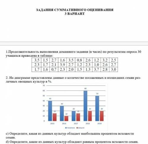 продолжительность выполнения домашнего задания в часах по результатам опроса 30 учащихся приведена т