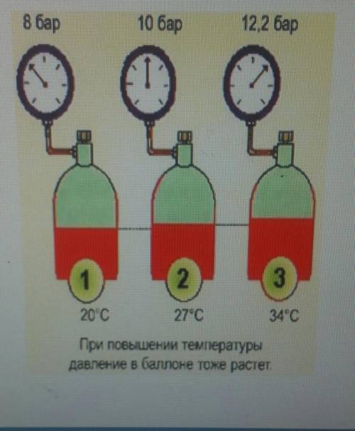 9.В каком давление газа наименьшее? Объясните почему? ( )​