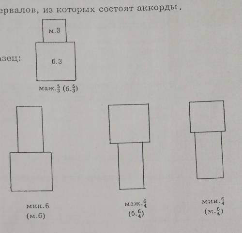 2. Впиши названия интервалов, из которых состоят аккорды.​