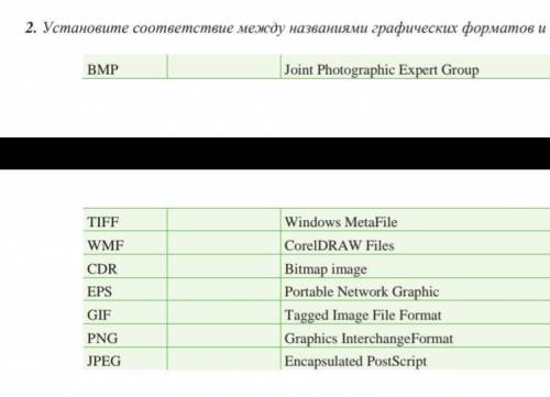 Установите соответствие между названиями графических форматов и их расширениями​