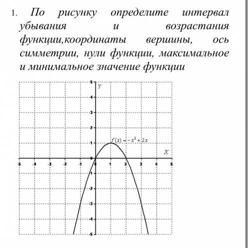 По рисунку определите интервал убывания и возрастания функции,координаты вершины, ось симметрии, нул